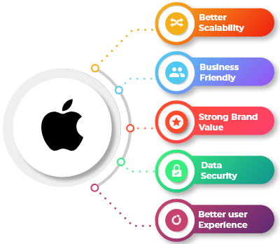 Hire iOS App Developer From iCoderz Solutions - iPhone App Developers