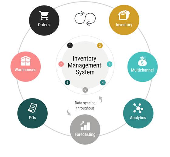 Inventory Management System