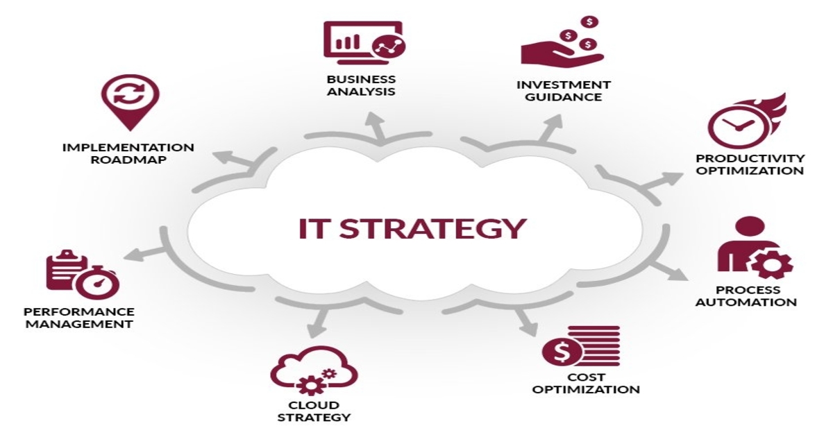 IT-strategy-challenges-growing-business
